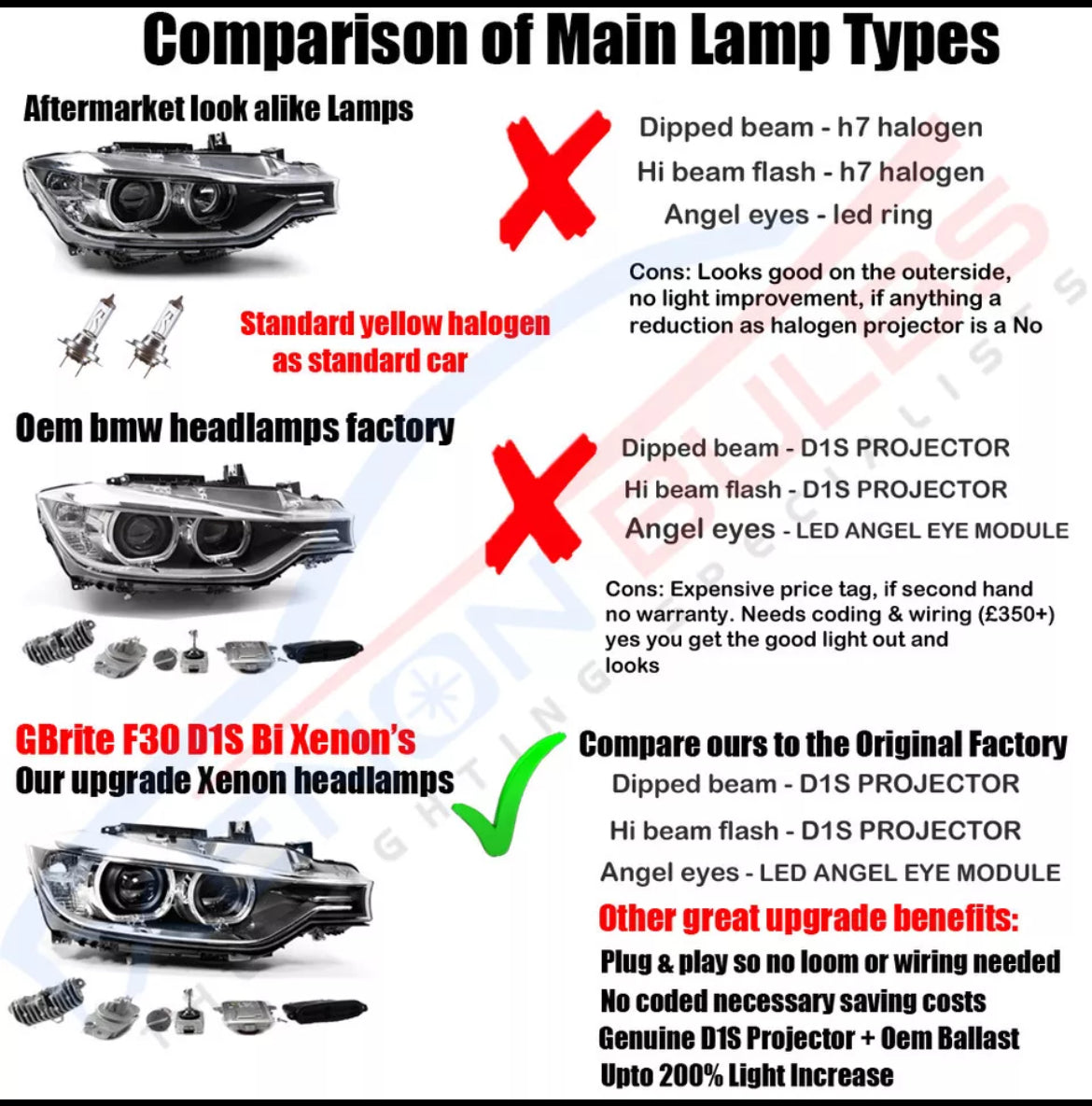 Aftermarket BMW F30 Bi Xenon Headlamps same as oem Genuine angel eyes LED